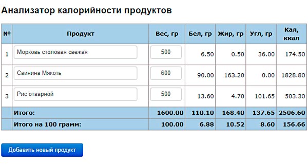 Анализатор калорийности рецептов