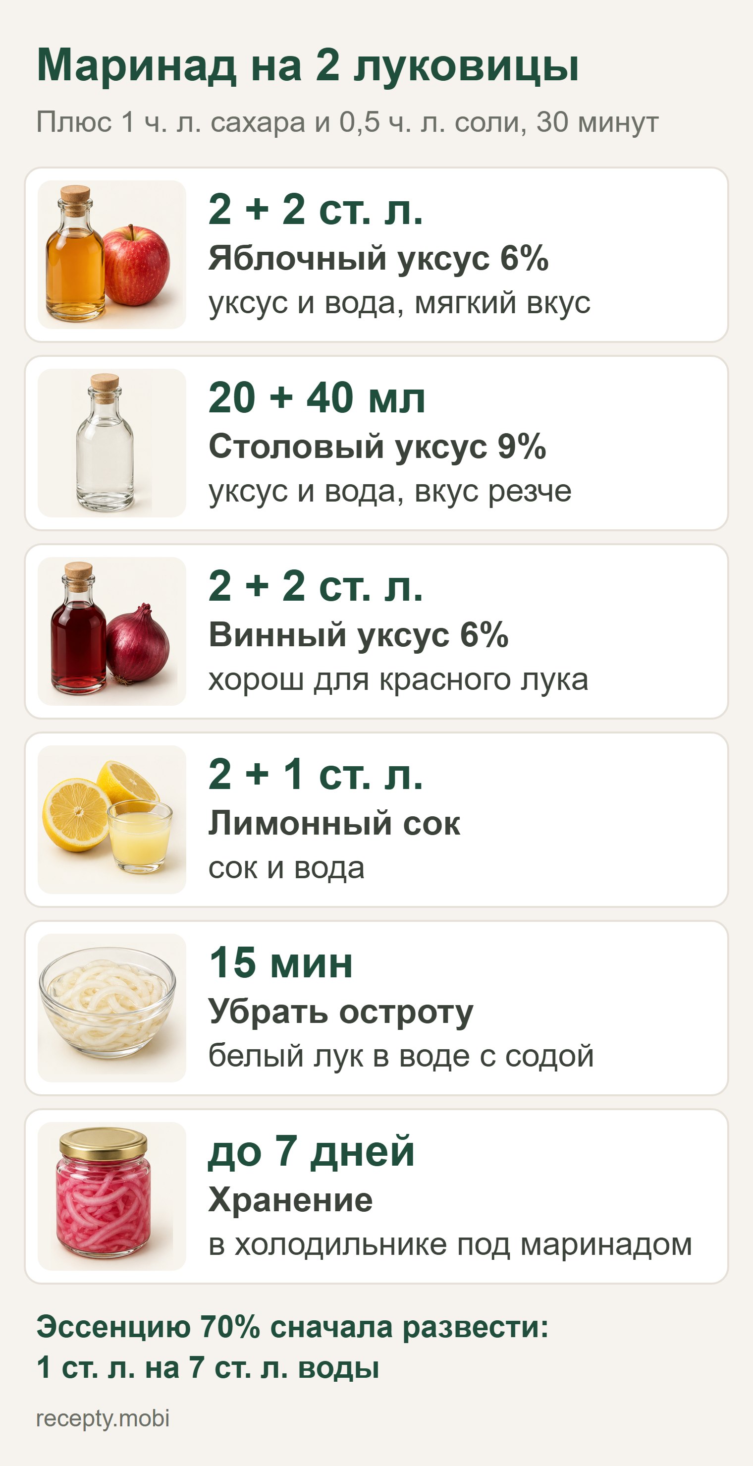 Инфографика: маринад для лука на 2 луковицы из яблочного, столового, винного уксуса и лимонного сока