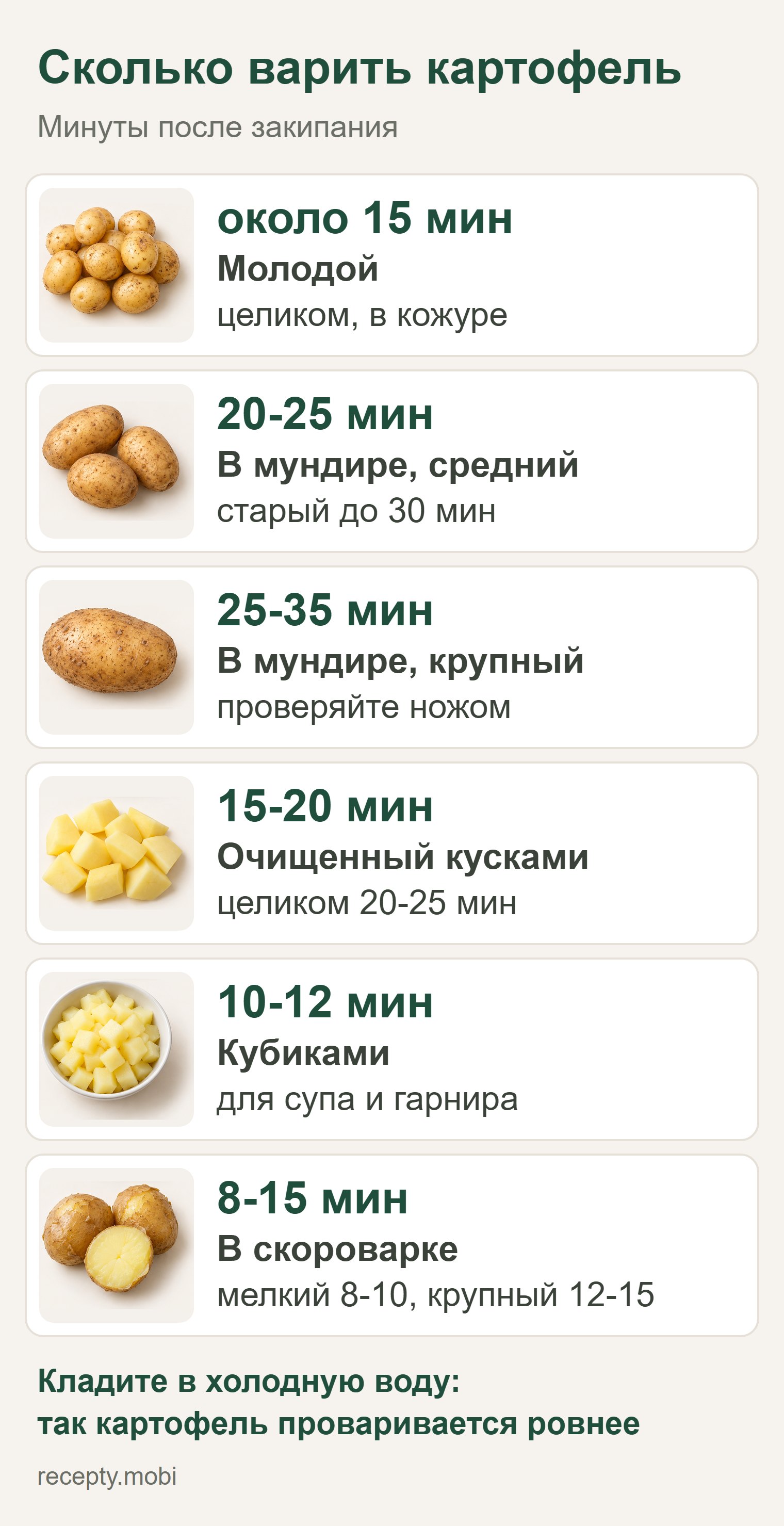 Инфографика: сколько варить картофель молодой, в мундире, очищенный, кубиками и в скороварке