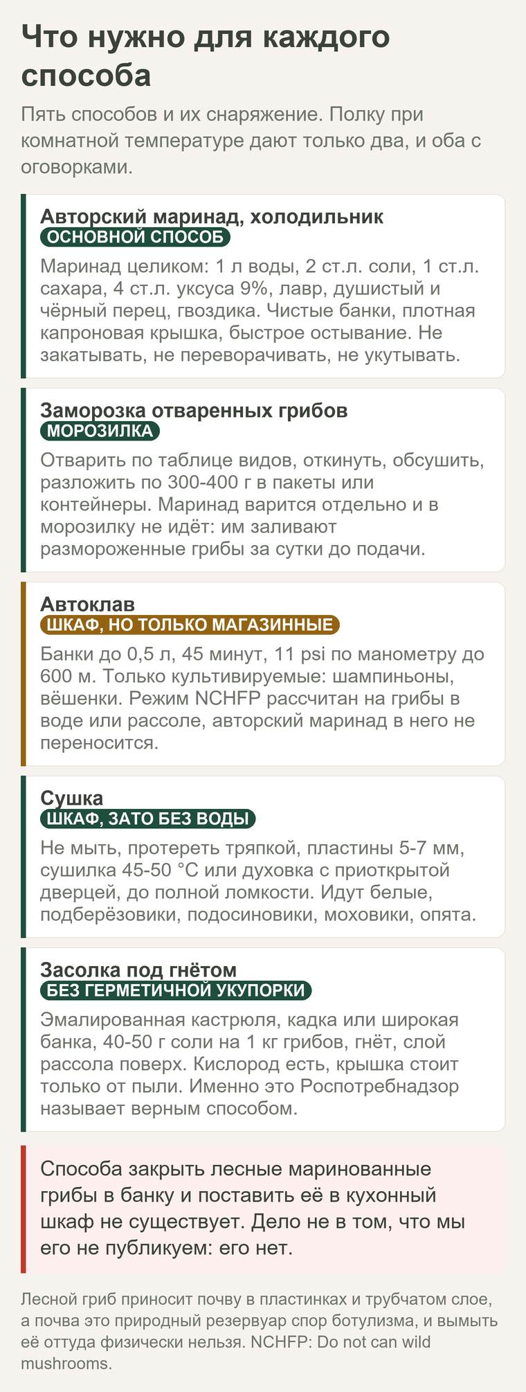 Что нужно для каждого способа заготовки грибов: маринад и холодильник, заморозка, автоклав только для магазинных, сушка, засолка под гнётом