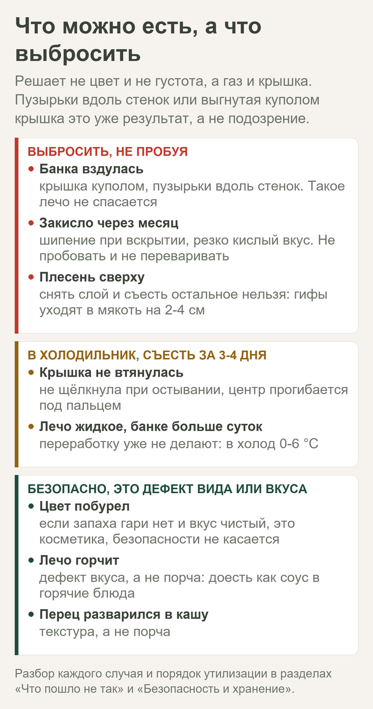 Что можно есть, а что выбросить: вздутая банка, закисшее лечо и плесень в мусор; побуревший цвет и горечь безопасны