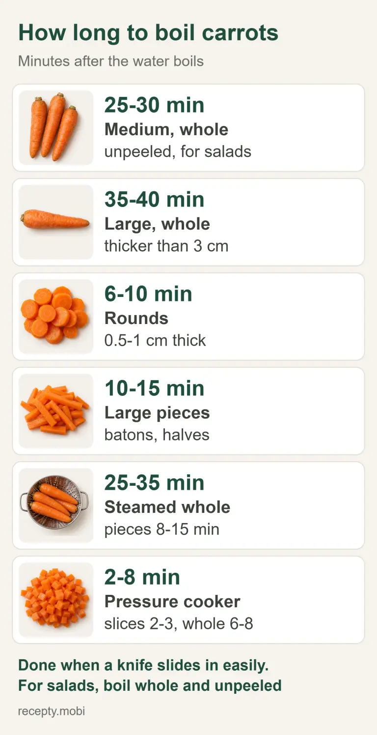 Infographic: how long to boil carrots whole, in rounds, in pieces, steamed and in a pressure cooker