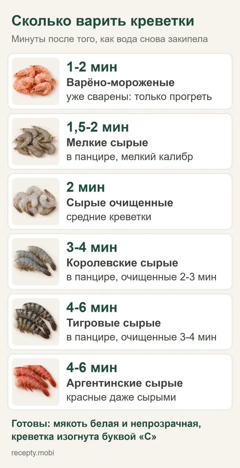 Инфографика: сколько варить креветки варёно-мороженые, мелкие, очищенные, королевские, тигровые и аргентинские