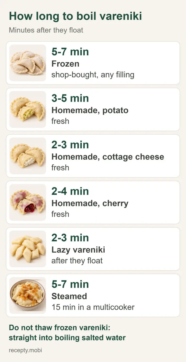 How long to boil vareniki Infographic: how long to boil frozen, potato, cottage cheese, cherry and lazy vareniki, and steamed