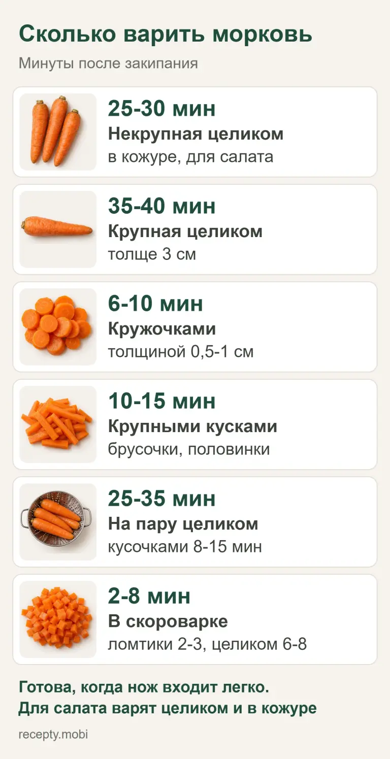 Сколько варить морковь Инфографика: сколько варить морковь целиком, кружочками, кусками, на пару и в скороварке