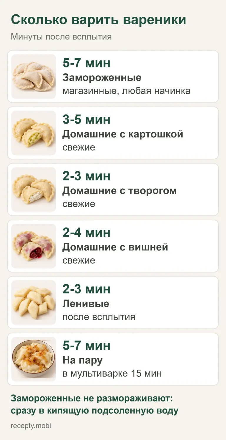 Сколько варить вареники Инфографика: сколько варить вареники замороженные, с картошкой, творогом, вишней, ленивые и на пару